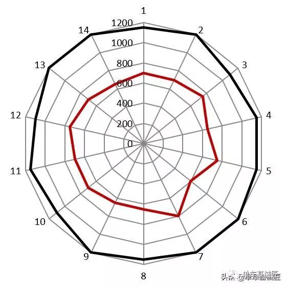 为何轮组上的辐条张力如此重要？