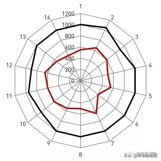 为何轮组上的辐条张力如此重要？