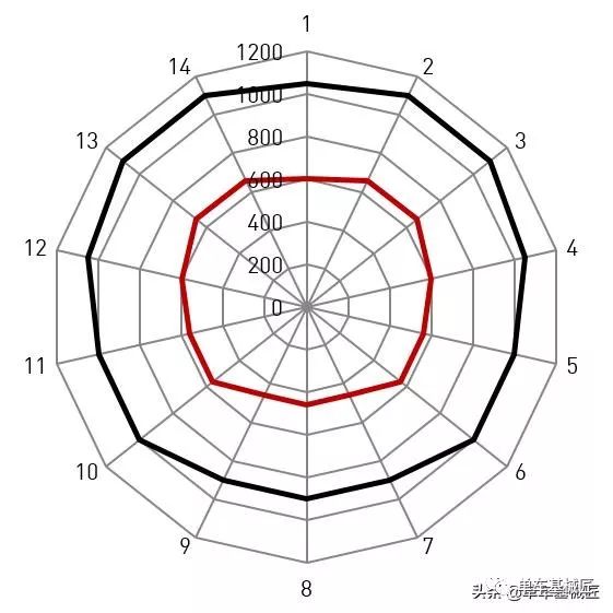 为何轮组上的辐条张力如此重要？