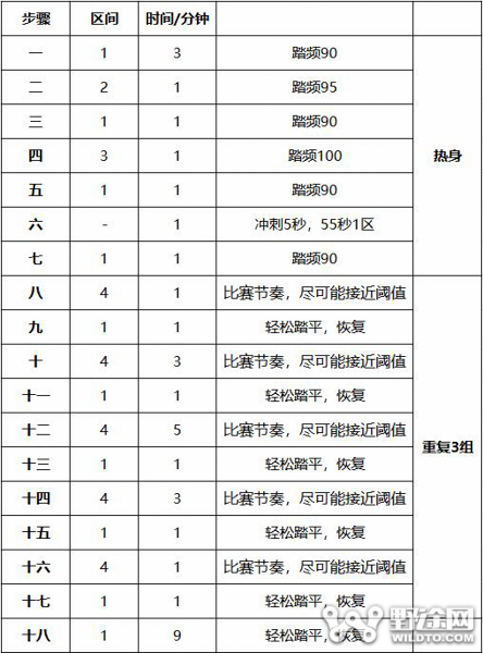 太忙不要紧 60分钟涨功率宝典快收下！