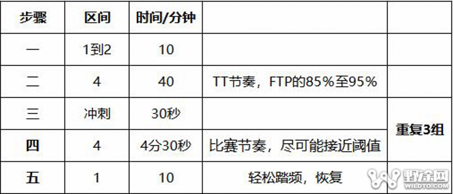 太忙不要紧 60分钟涨功率宝典快收下！