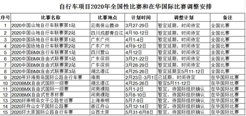 中自协官宣：近期这些自行车赛事时间暂定或延期