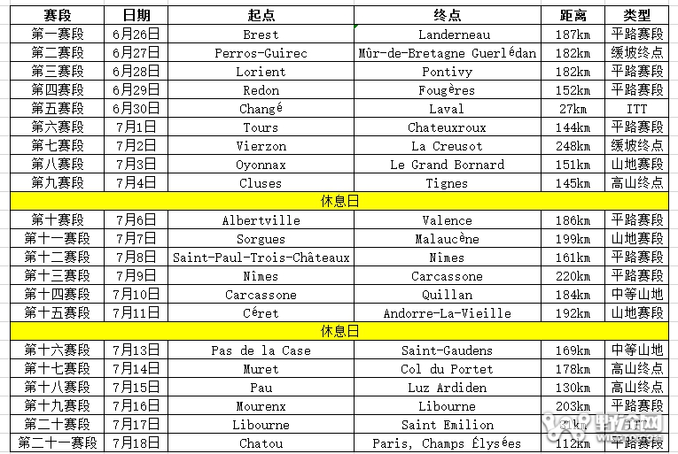 2021年环法路线公布 第108届环法详细线路抢先看