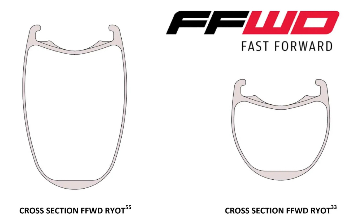 补齐产品阵容 FFWD发布两款RYOT碳刀