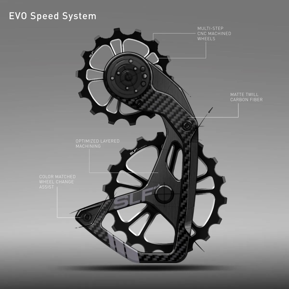 細(xì)分騎行類別 SLF新推EVO大導(dǎo)輪系列