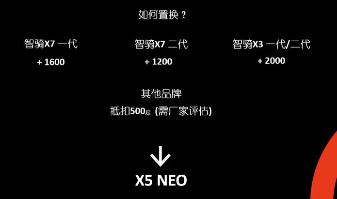 智骑Thinkrider发布新款X5 NEO智能直驱骑行台