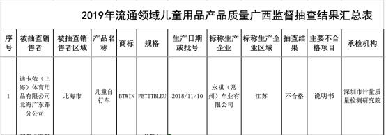 广西通报20种产品抽查 迪卡侬销售儿童自行车曝不合格