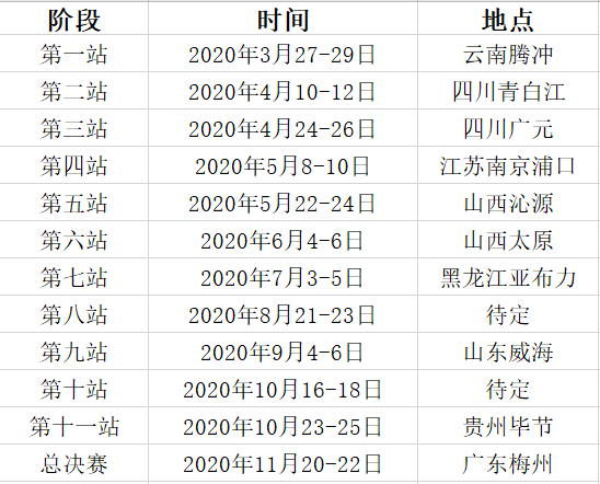 4年2000万 美盛体育接手中国山地自行车联赛