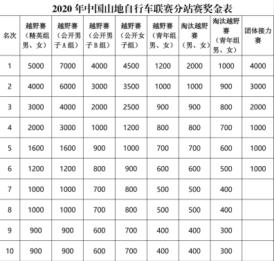 4年2000萬 美盛體育接手中國山地自行車聯(lián)賽