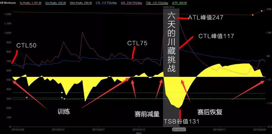 刘尧尧带你从功率角度去看八天川藏极限挑战