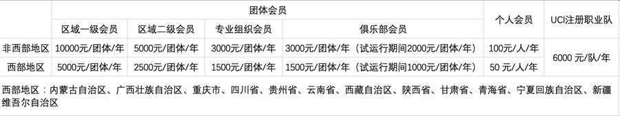 中自协开启年度会员注册 未注册者无法参加认证赛事