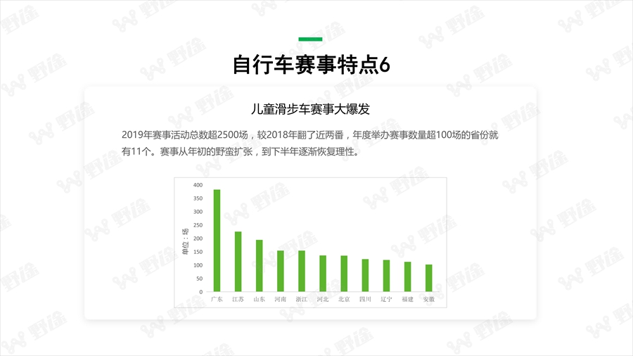 透視行業(yè)狀況  野途發(fā)布2019年度行業(yè)分析報告