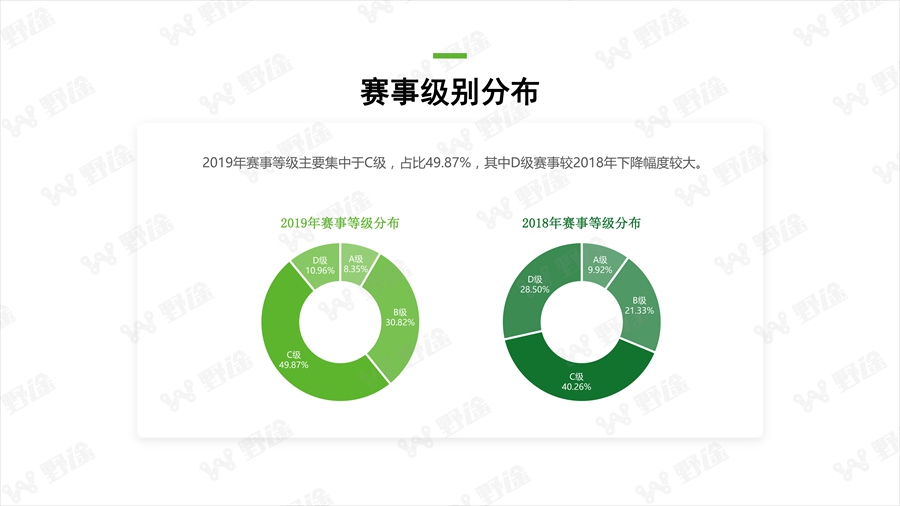 透視行業(yè)狀況  野途發(fā)布2019年度行業(yè)分析報告