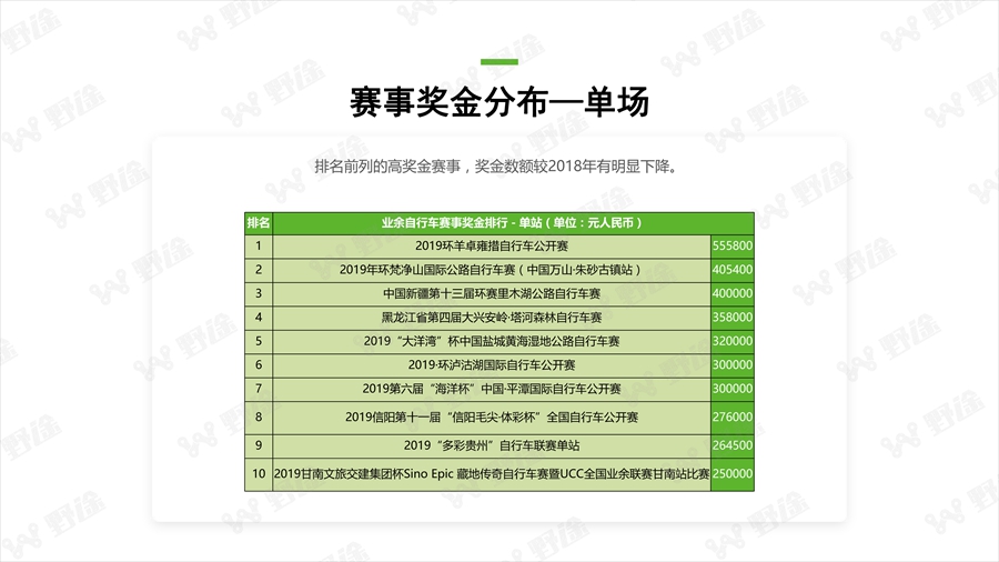 透視行業(yè)狀況  野途發(fā)布2019年度行業(yè)分析報告