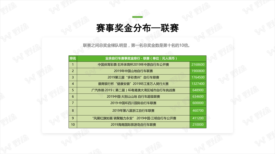 透视行业状况  野途发布2019年度行业分析报告