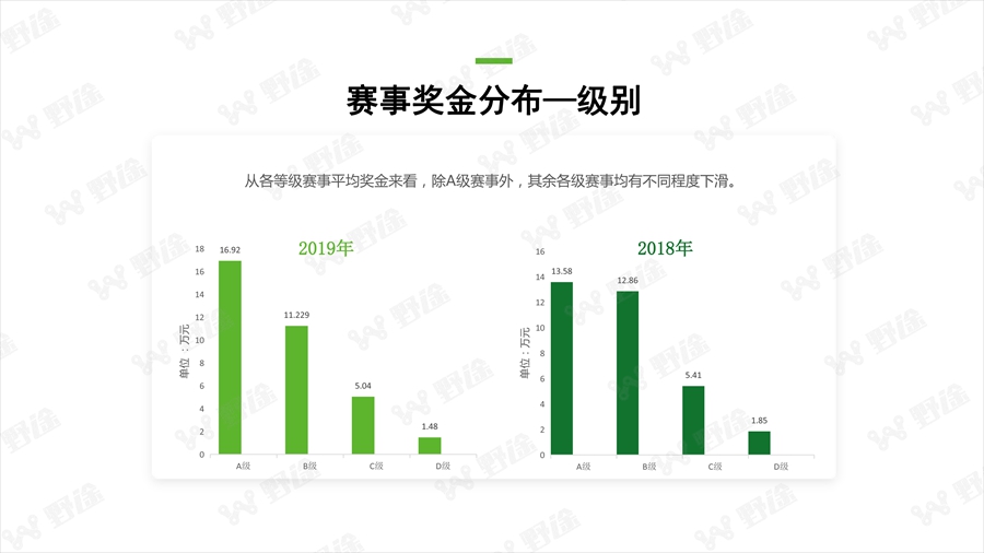 透視行業(yè)狀況  野途發(fā)布2019年度行業(yè)分析報告