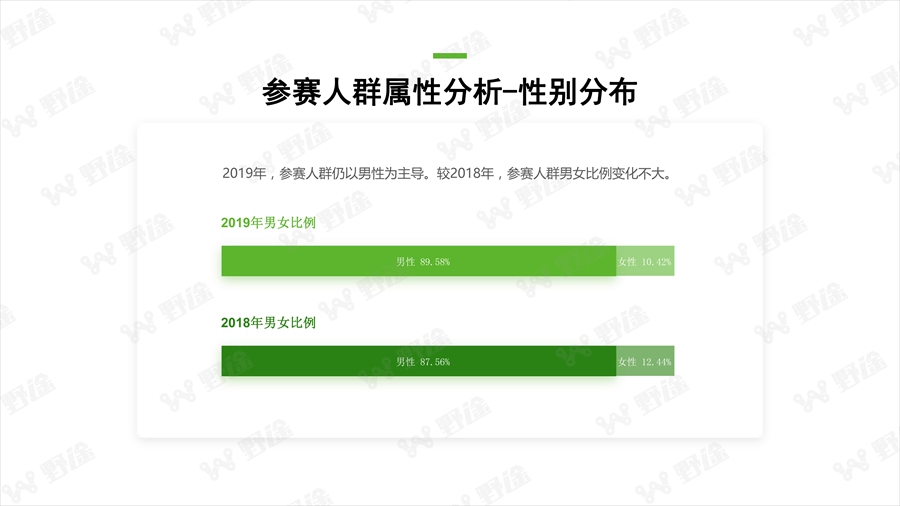 透視行業(yè)狀況  野途發(fā)布2019年度行業(yè)分析報告