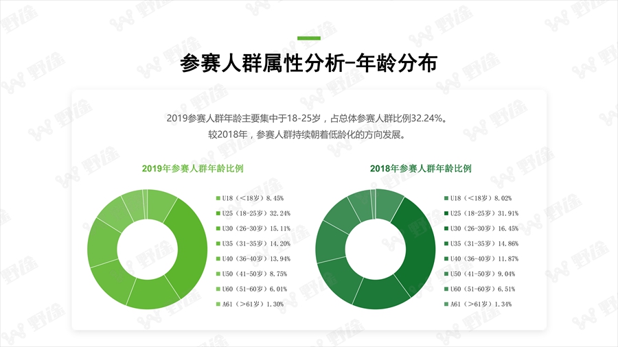透視行業(yè)狀況  野途發(fā)布2019年度行業(yè)分析報告