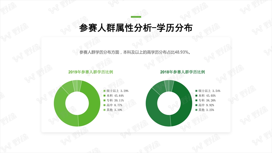 透視行業(yè)狀況  野途發(fā)布2019年度行業(yè)分析報告
