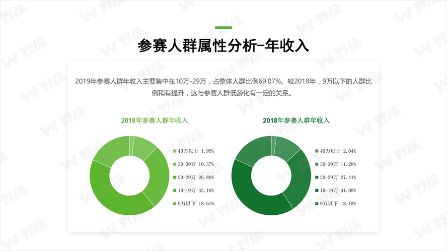 透視行業(yè)狀況  野途發(fā)布2019年度行業(yè)分析報告