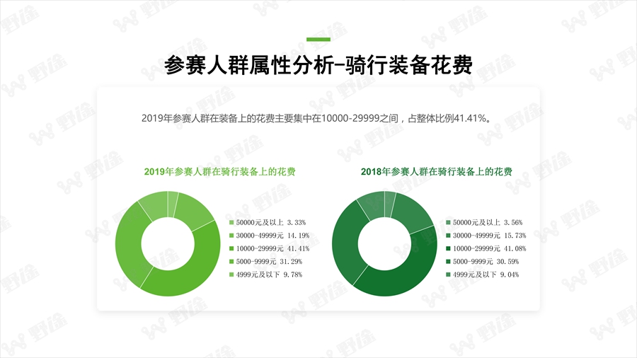 透視行業(yè)狀況  野途發(fā)布2019年度行業(yè)分析報告