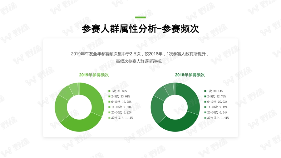 透视行业状况  野途发布2019年度行业分析报告