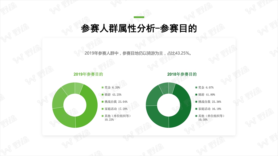 透視行業(yè)狀況  野途發(fā)布2019年度行業(yè)分析報告