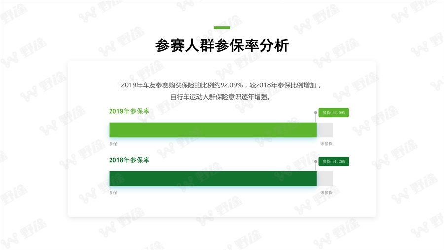 透視行業(yè)狀況  野途發(fā)布2019年度行業(yè)分析報告
