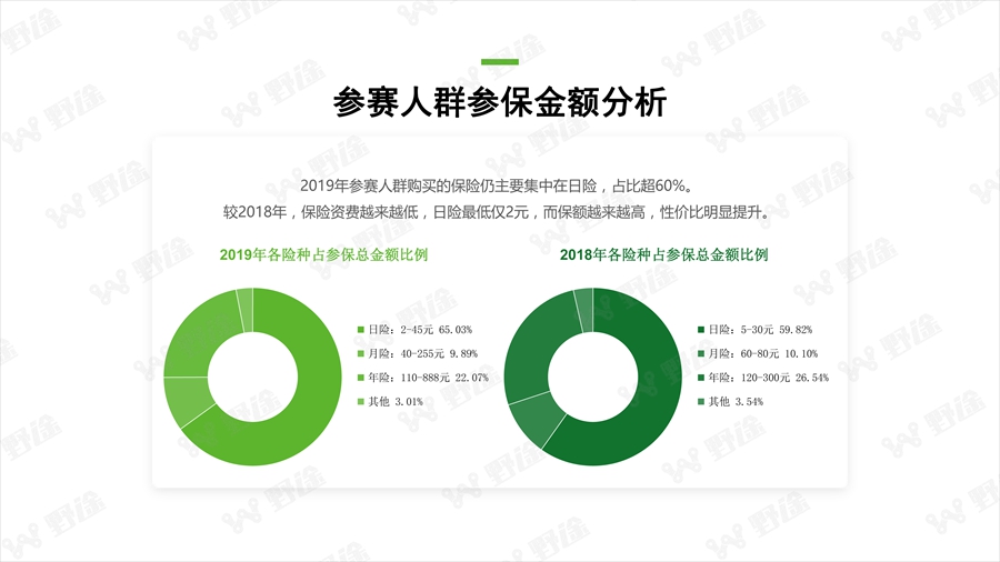 透視行業(yè)狀況  野途發(fā)布2019年度行業(yè)分析報告