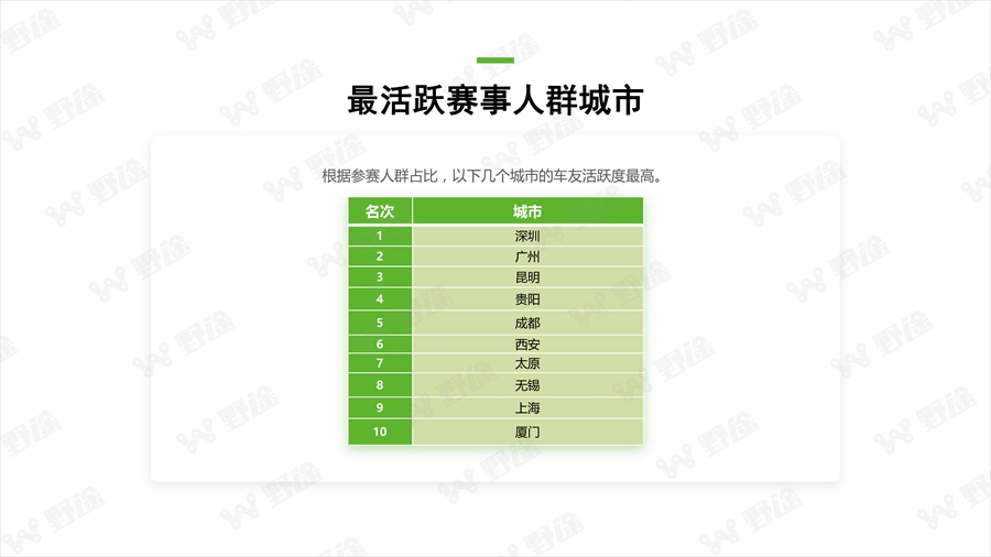 透视行业状况  野途发布2019年度行业分析报告