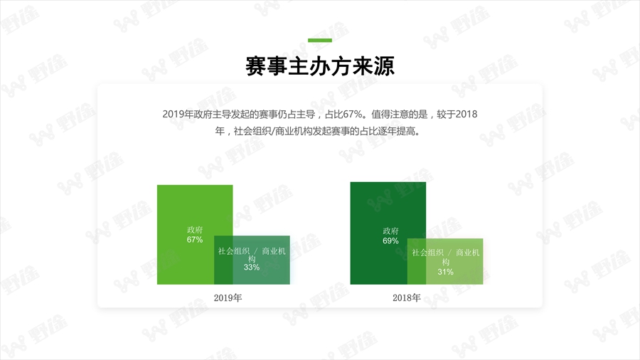 透視行業(yè)狀況  野途發(fā)布2019年度行業(yè)分析報告