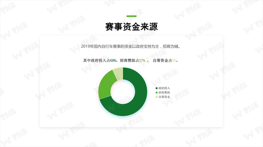 透視行業(yè)狀況  野途發(fā)布2019年度行業(yè)分析報告
