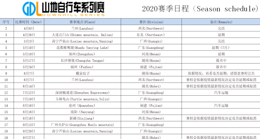 赛区遍布9省  GDL速降联赛全国拓张 版图初具