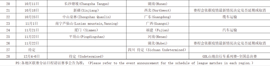 赛区遍布9省  GDL速降联赛全国拓张 版图初具
