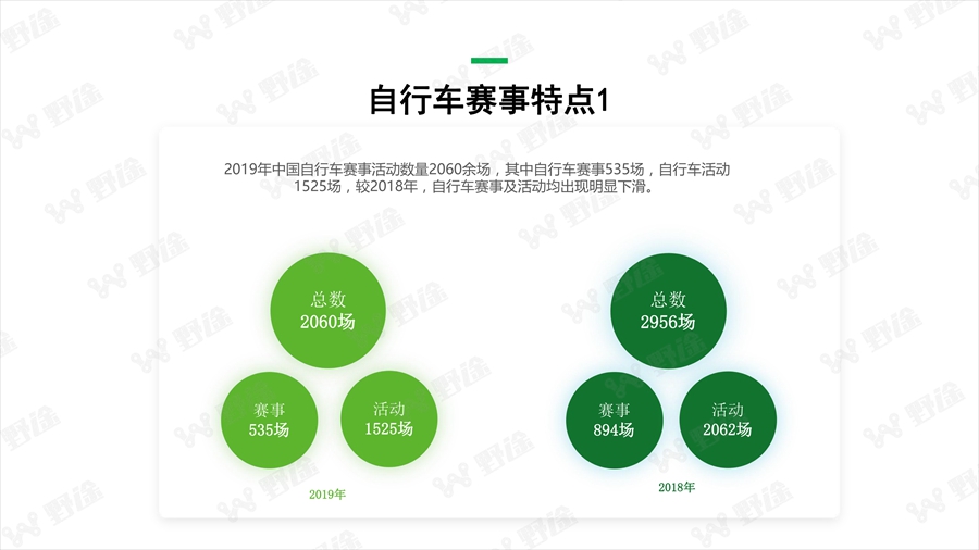 透視行業(yè)狀況  野途發(fā)布2019年度行業(yè)分析報告