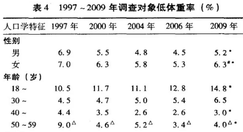 妹子还在担心骑车腿变粗？紧致的肌肉才是健康美