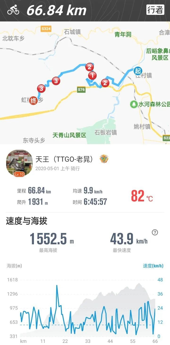 骑游太行之巅  一解天路之惑