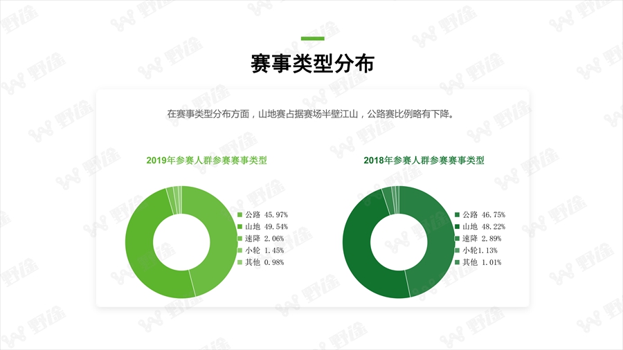 透視行業(yè)狀況  野途發(fā)布2019年度行業(yè)分析報告