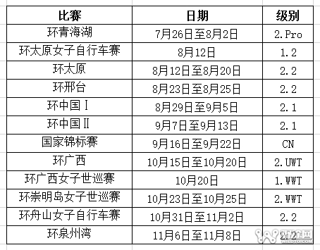 UCI公布2020年全新赛历 环岛赛环太湖未在列