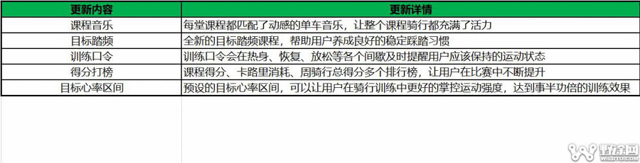 野途评测｜这台单车不简单 顽鹿游戏功率健身车