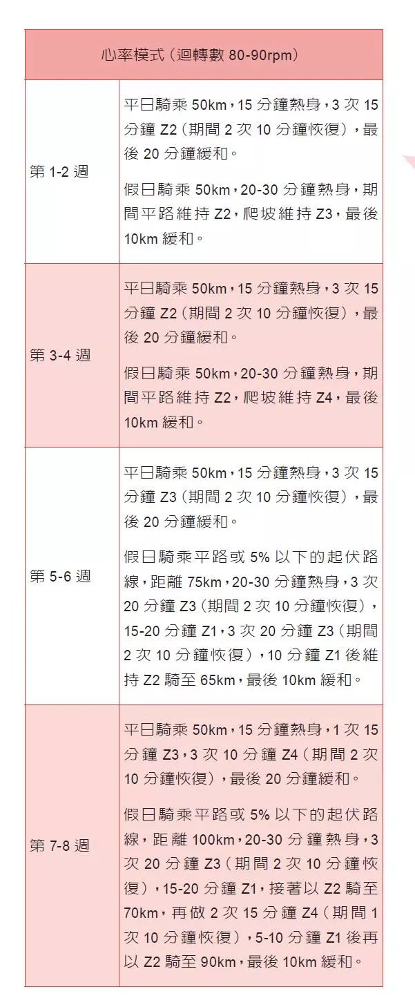 从0到100KM  实力养成计划