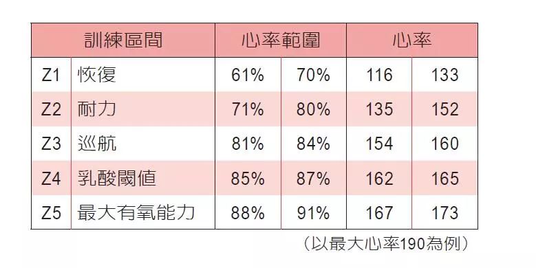 从0到100KM  实力养成计划