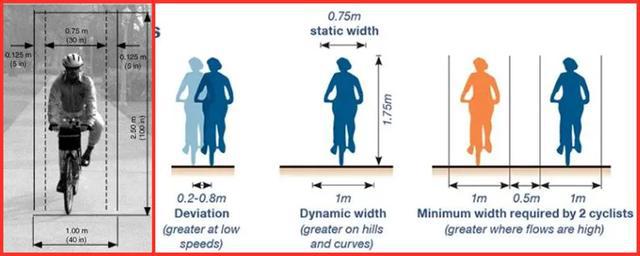 如何设置自行车道？这些基础技术知识不得不知！