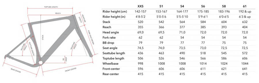 气动砾石车再进化 3T推出新款Exploro RaceMax