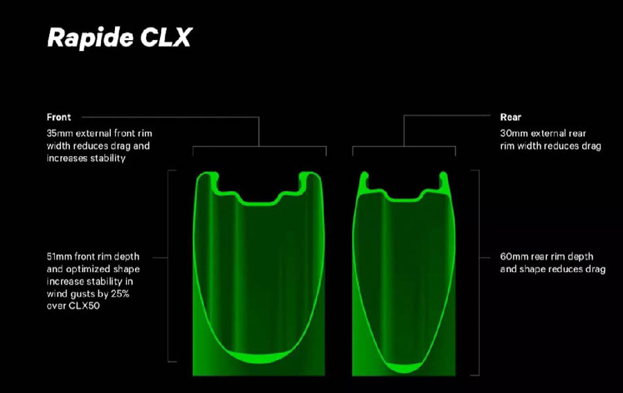 “偏科”轻量 Roval推出全新Alpinist CLX与Rapid CLX轮组