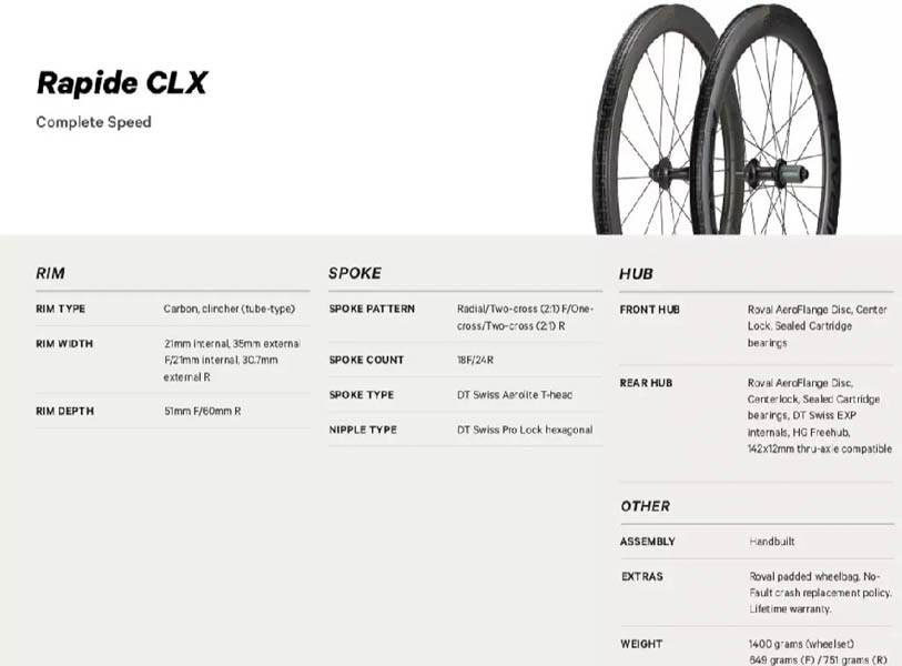 “偏科”轻量 Roval推出全新Alpinist CLX与Rapid CLX轮组