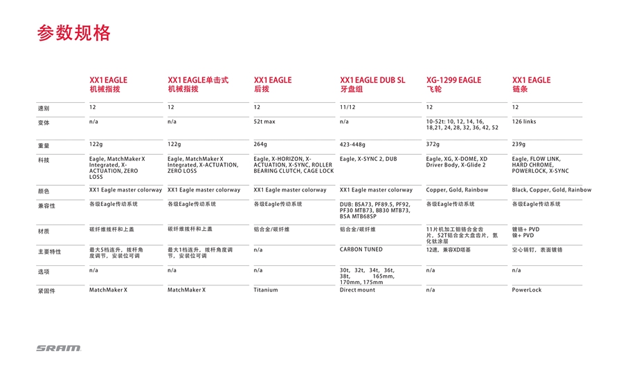 速连发布全新Eagle Expanded Range