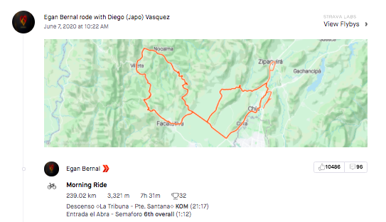 一周骑33小时1161公里 贝纳尔Strava数据惊人