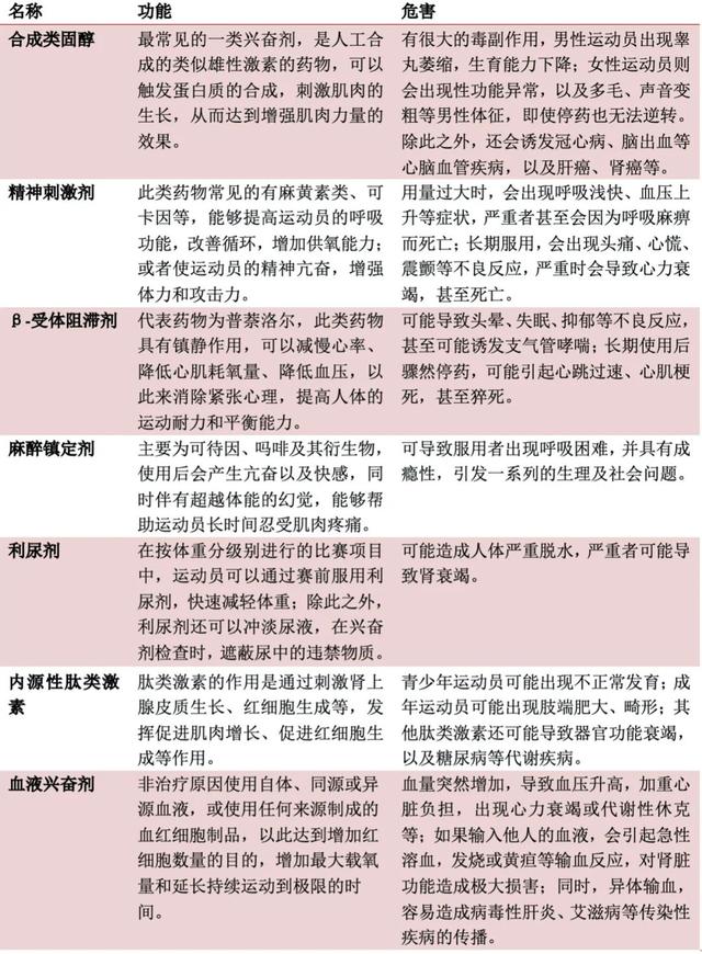 什么？兴奋剂的历史比现代奥运会还要久远？！