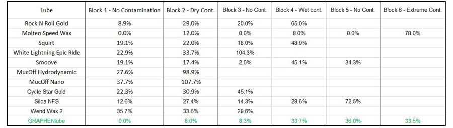 一瓶1100元 AbsoluteBlack推出石墨烯蜡性链条油